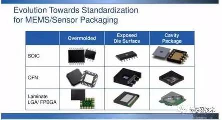 MEMS產(chǎn)業(yè)鏈解析 中國(guó)技術(shù)推廣的機(jī)遇與挑戰(zhàn)