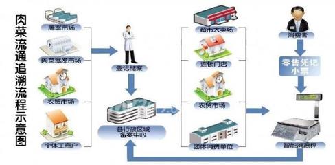 院士稱轉(zhuǎn)基因技術(shù)值得大范圍推廣，我國(guó)智慧農(nóng)業(yè)產(chǎn)業(yè)規(guī)模超4000億元