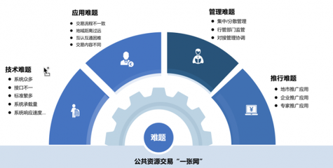 2022產品首播 技術驅動，構建全省‘一張網’與全國‘大市場’新格局