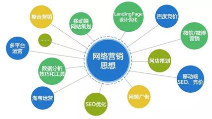 網絡營銷怎么做？掌握這三點技術推廣策略，讓你事半功倍