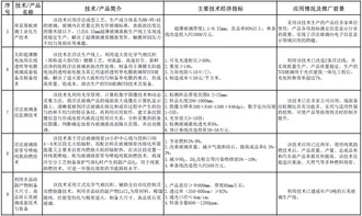 工信部發(fā)布《建材工業(yè)鼓勵推廣應(yīng)用的技術(shù)和產(chǎn)品目錄（2016-2017年本）》 引領(lǐng)產(chǎn)業(yè)綠色轉(zhuǎn)型與升級